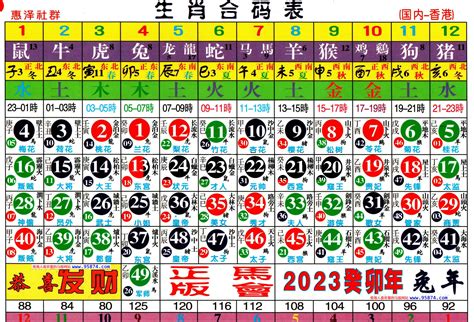 六合生肖表2023|2024年【六合彩生肖号码】属性知识对照表